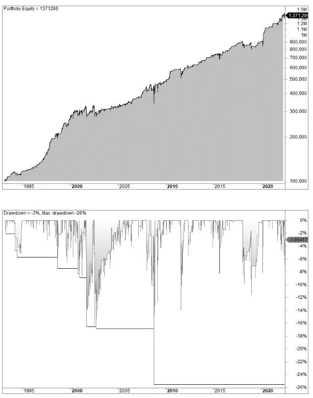 Ultimate oscillator trading strategy backtest