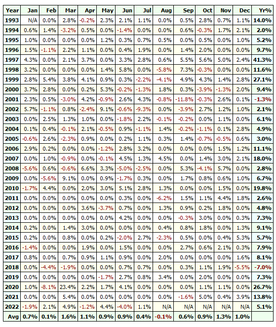 Ultimate oscillator strategy annual returns