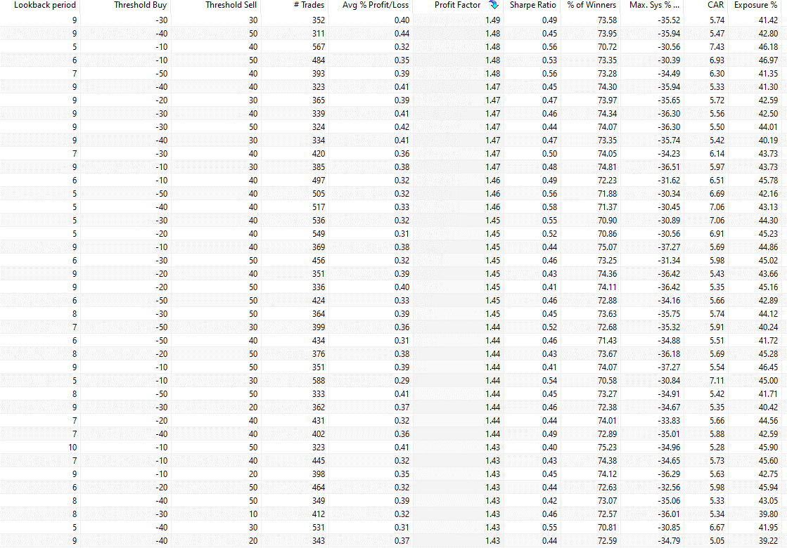 CCI backtest trading strategy