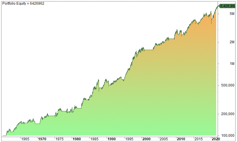 Combining the Death Cross and Golden Cross In Trading