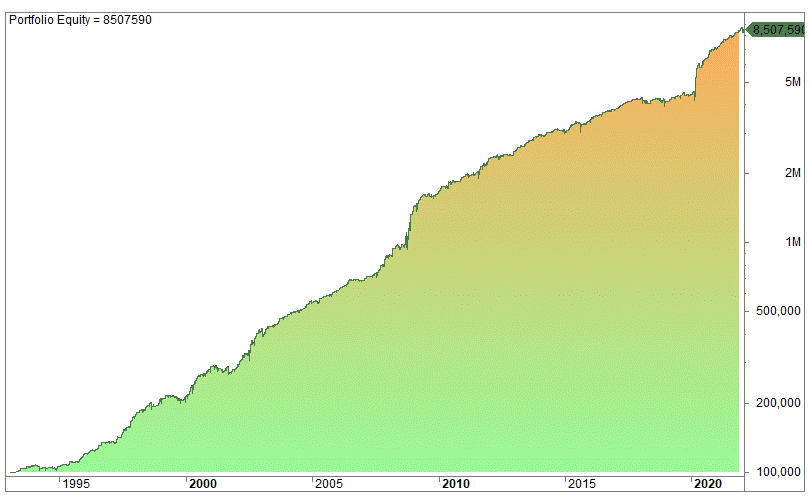 Uncorrelated Assets And Strategies pros and cons