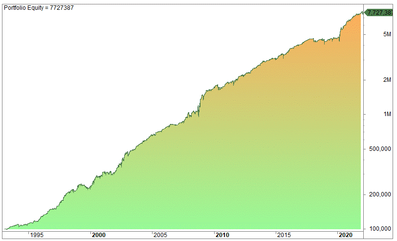 Uncorrelated Asset And Strategy