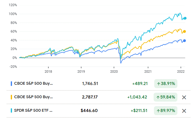 Covered calls example