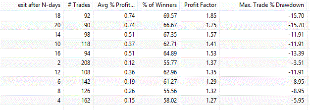 Dow Theory strategy and backtest