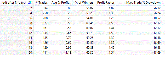 Dow Theory strategy and backtest with optimization