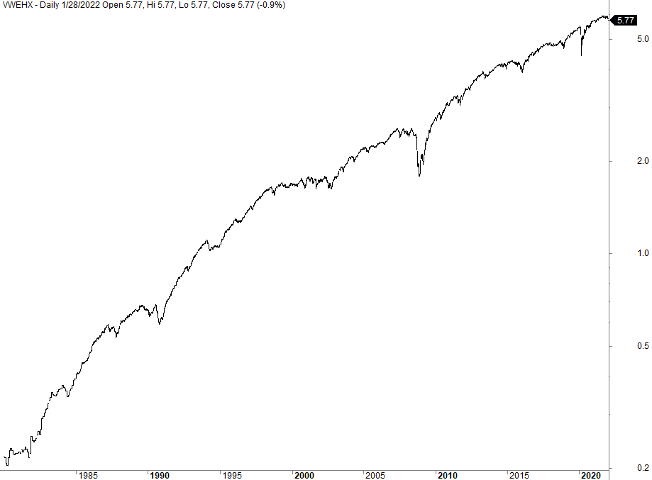 Junk bond trading strategy