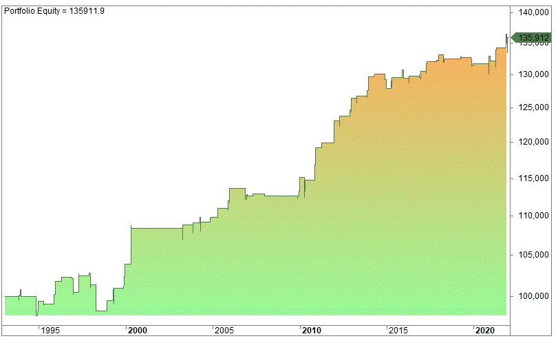 Overnight OPEX strategy
