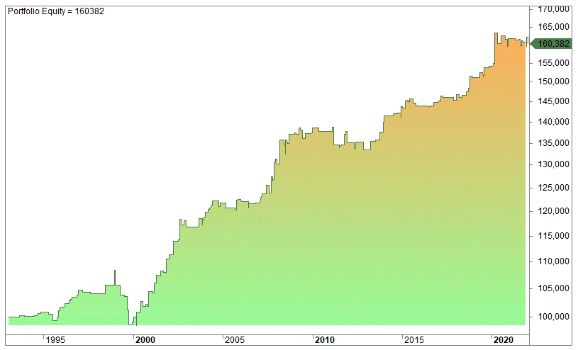 Overnight OPEX strategy backtest