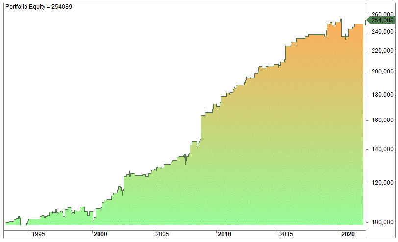 How can I make money overnight
