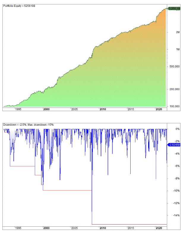 How to do overnight trading