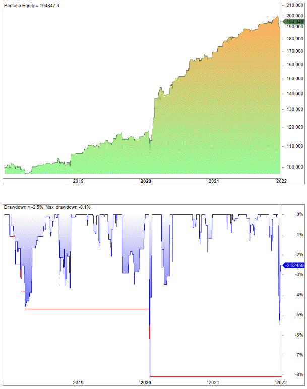 How to do overnight trading backtest