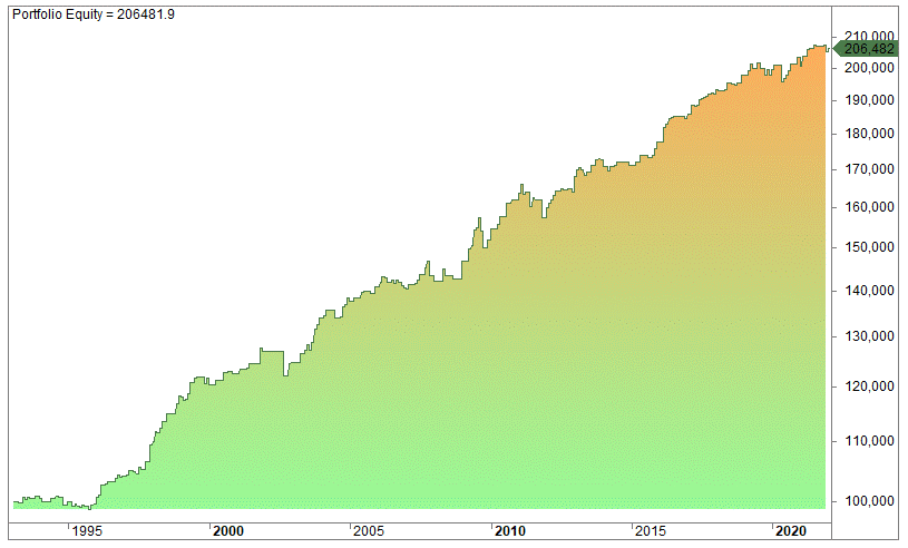 How to make money overnight