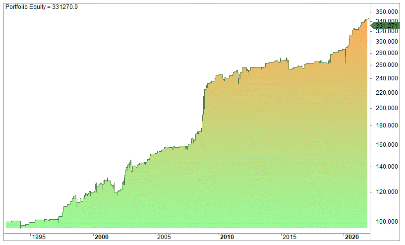 Overnight mean reversion strategy