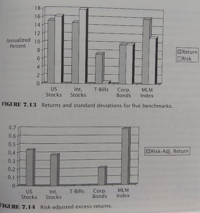 Do Trend Following Trading Strategies Work? Why Does Trend Following Work?