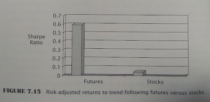 Trend following volatility and risk