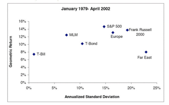Why does trend following work?