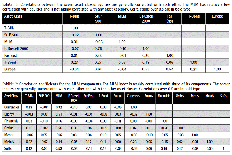 Trend following annual returns