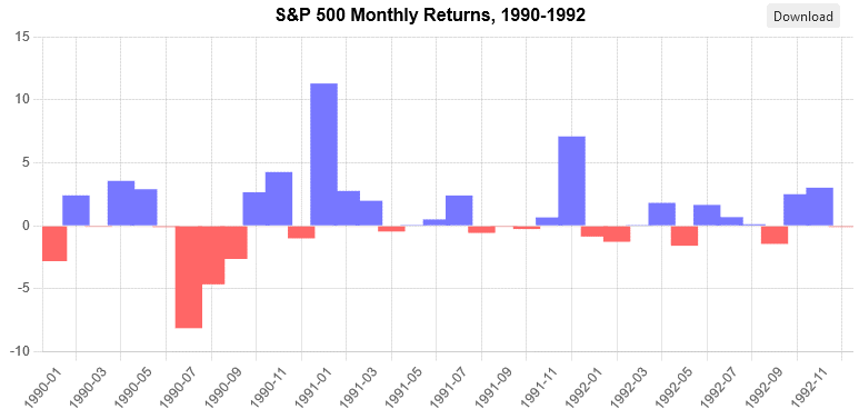 How Do Conflicts and War Affect Stocks How Do Conflicts and War Affect Stocks