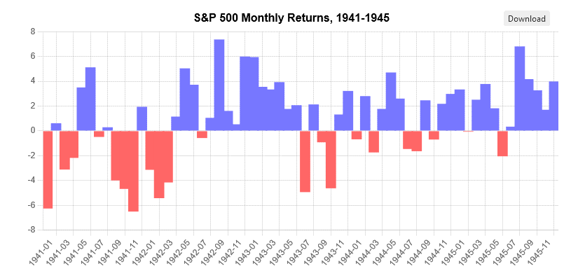 Stock Market Reactions to War Stock Market Reactions to War