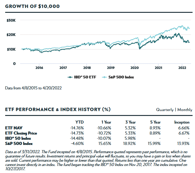 CANSLIM investment strategy