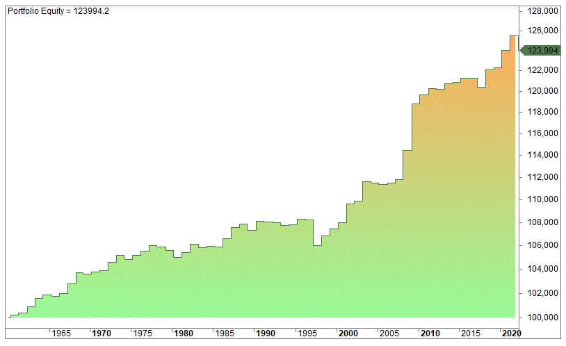 Holy Thursday strategy