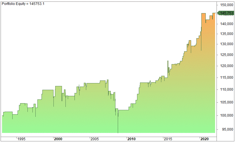 Inside day trading strategy no.3: A swing trade