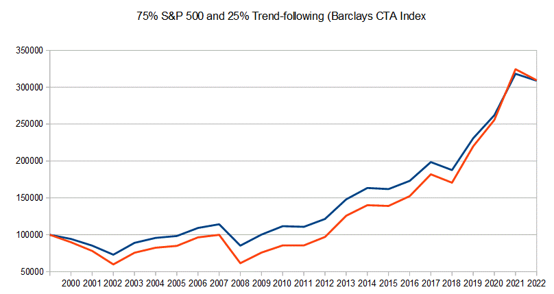 Uncorrelated Assets And Strategies advantages and disadvantages