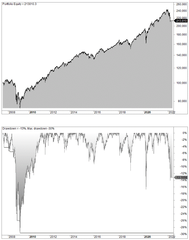 The All Weather Portfolio with different weightings (backtest)