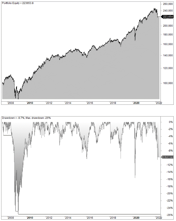 All Weather Portfolio with different weightings (backtest)