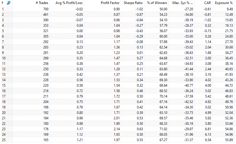 What Happens When Stock Markets Are Overbought?