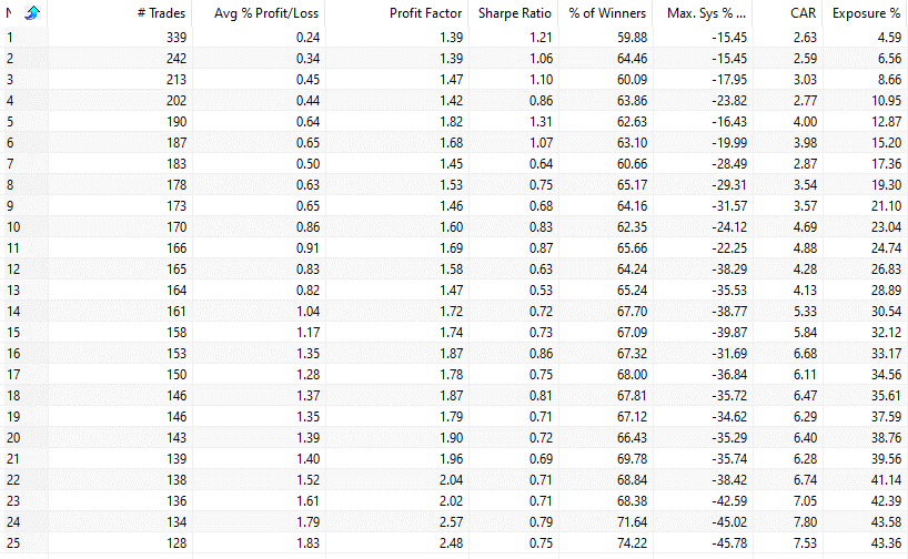 What Happens When Stock Markets Are Overbought? Backtest