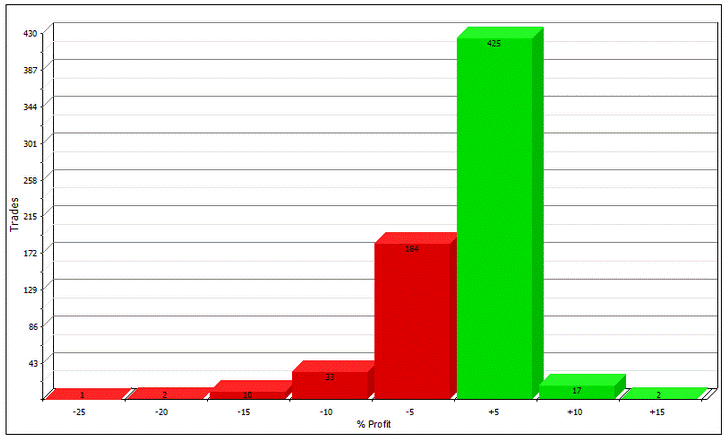 Tail risk strategy distribution