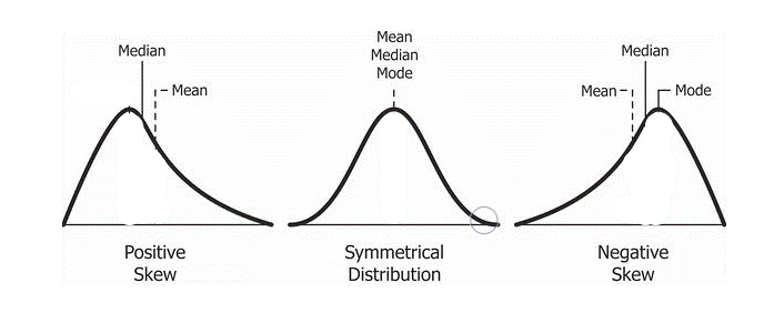 Tail risk strategies