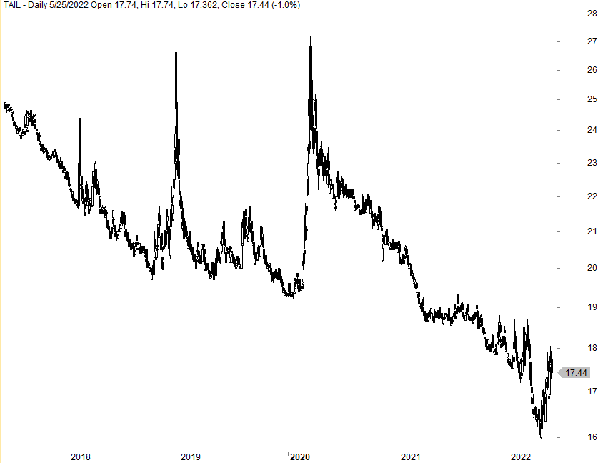 Cambria tail risk ETF