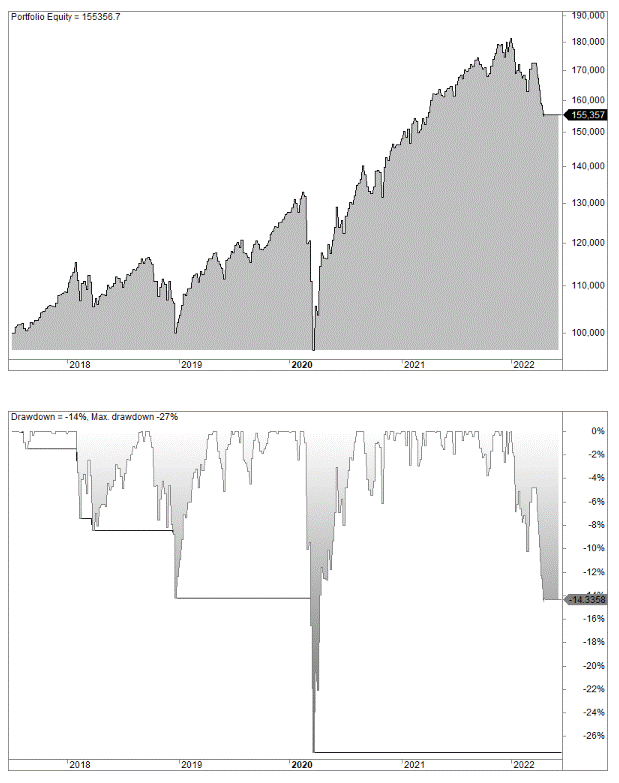 Tail risk hedging strategy example
