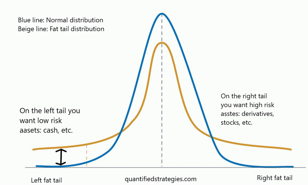 Hedging trading strategies backtest