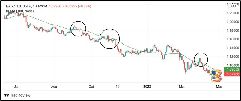 How can you use a double exponential moving average? How can you use a double exponential moving average?