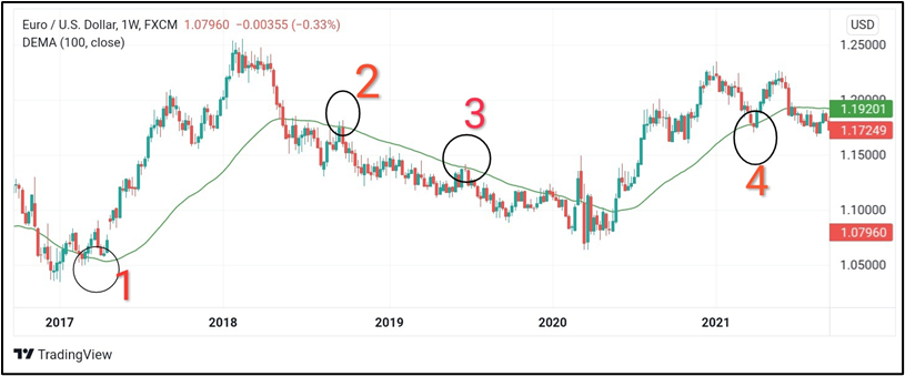 Buying on support and selling on resistance Buying on support and selling on resistance