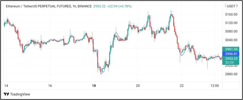 triple exponential moving average strategy