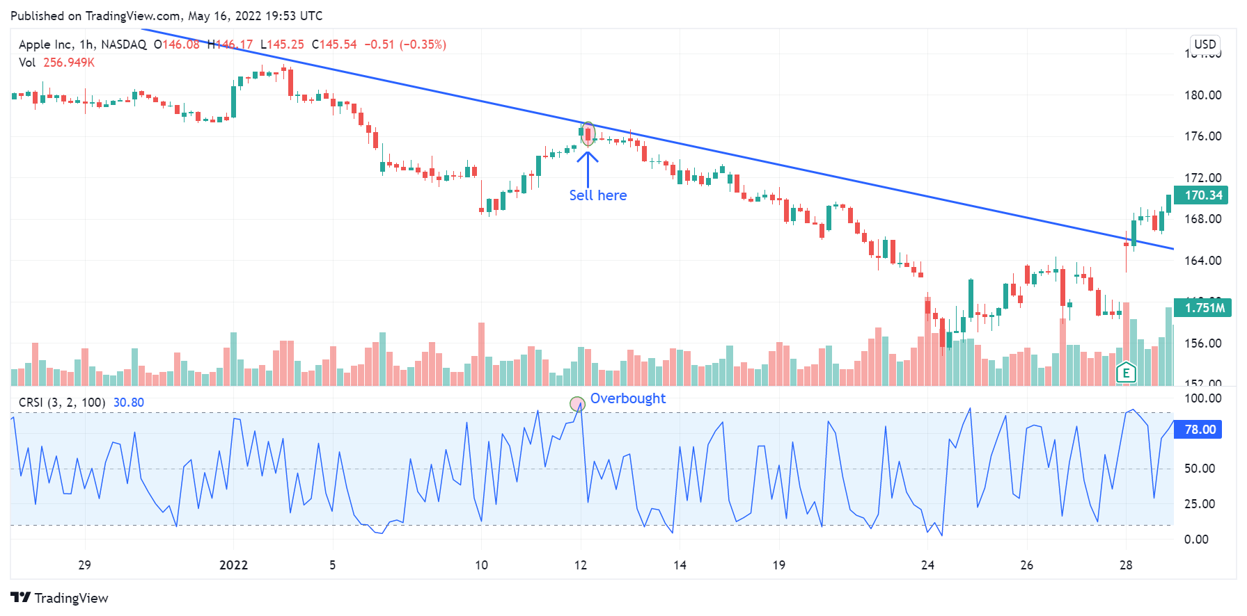 Connors RSI settings