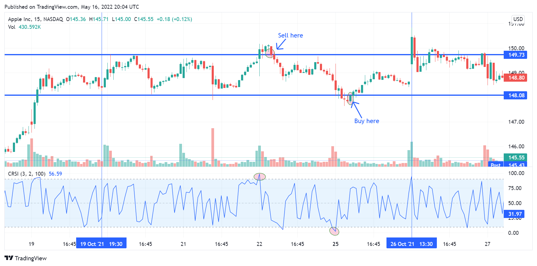 Connors RSI trading rules
