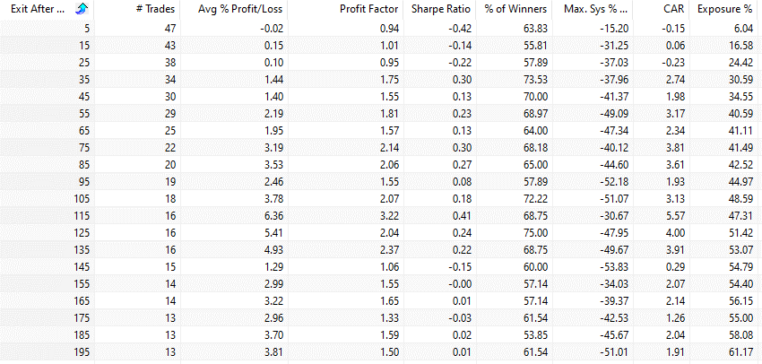 Put-call ratio strategy (backtest)