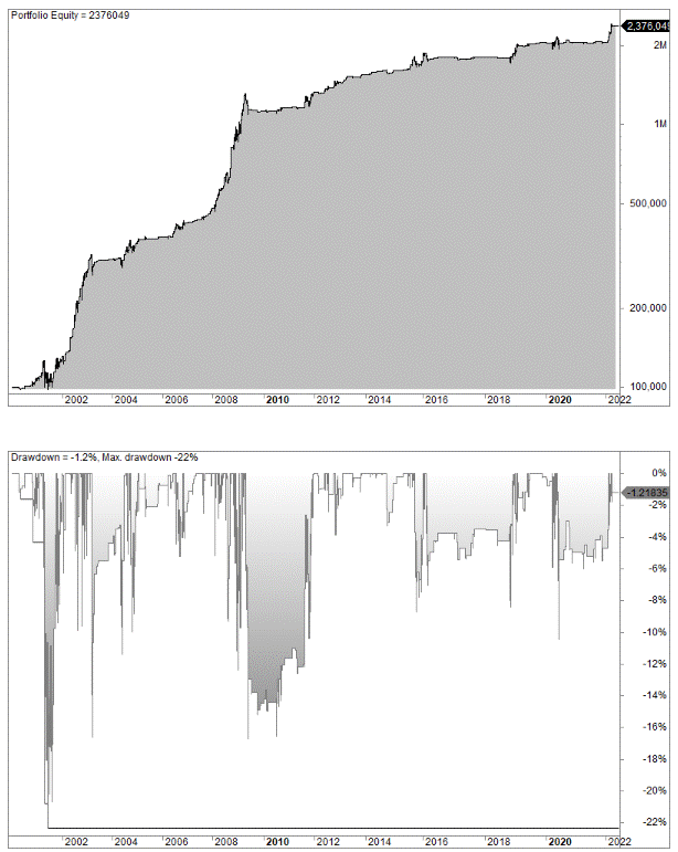 Bear market strategy (bundle bear market strategies)