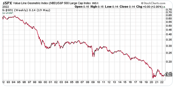 Do Stocks Outperform Treasury Bills?