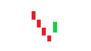 Ladder Bottom candlestick pattern