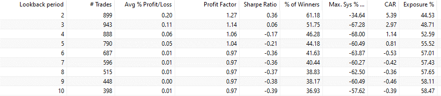 Larry Williams Volatility Channel backtest