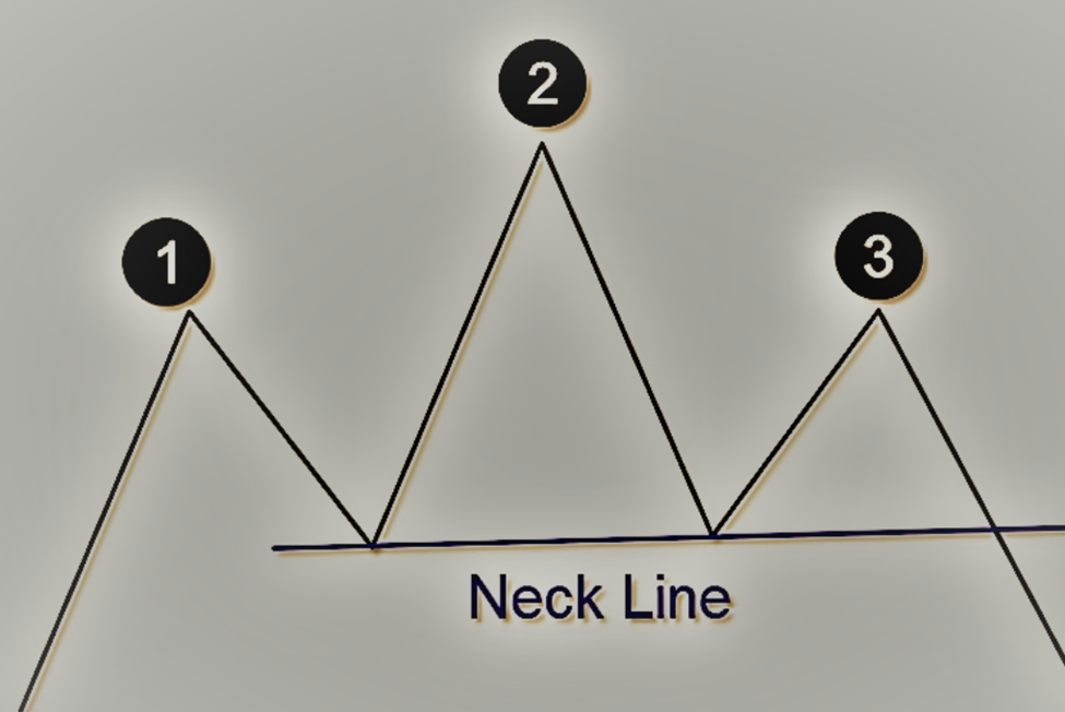 Head and shoulder pattern
