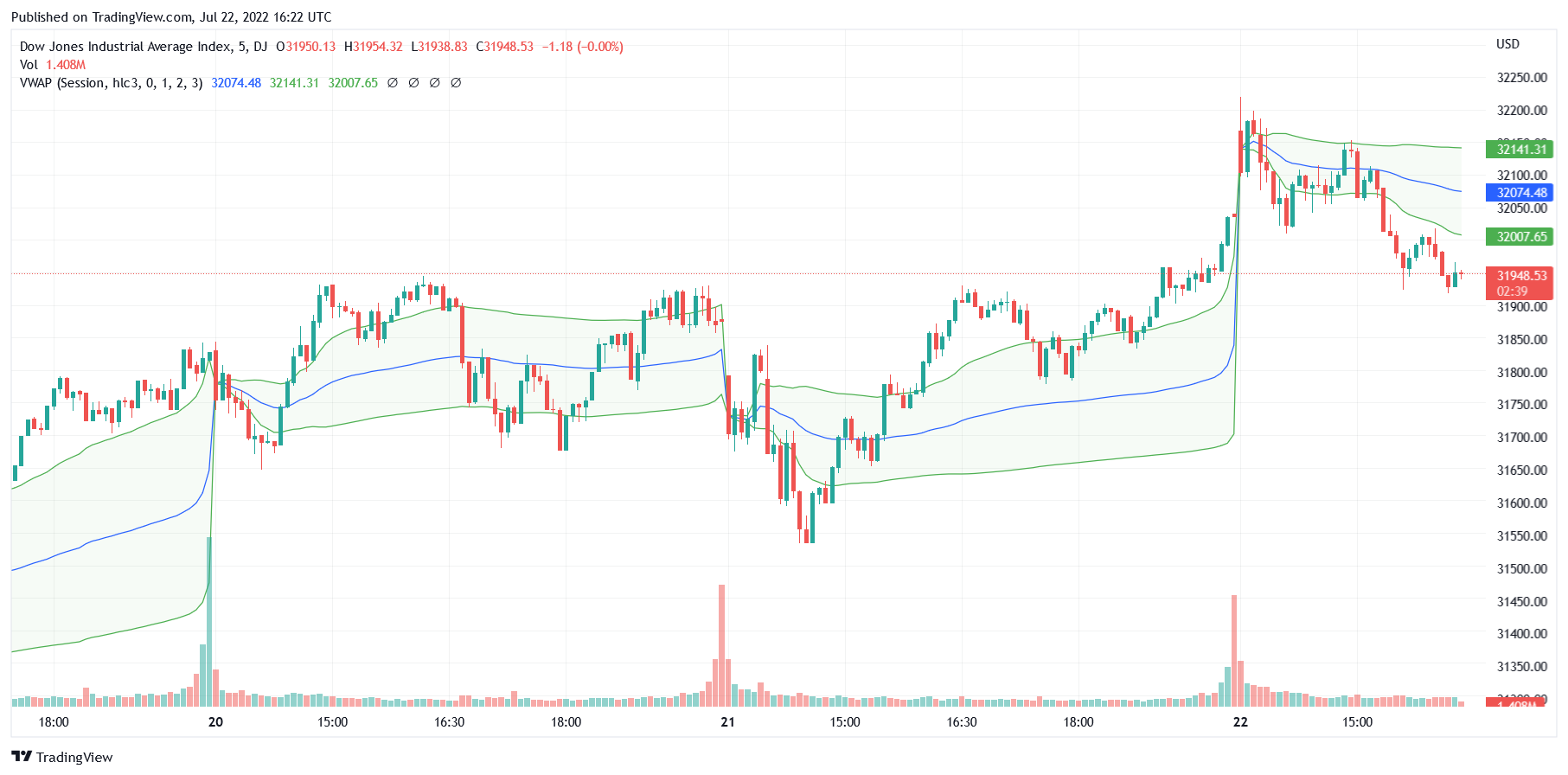 VWAP trading strategy example
