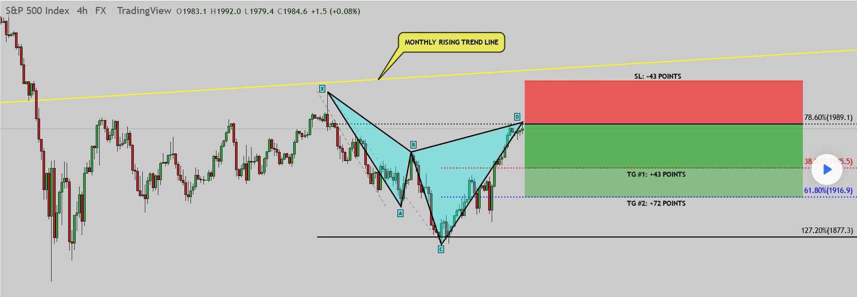 Cypher pattern harmonic - bearish example