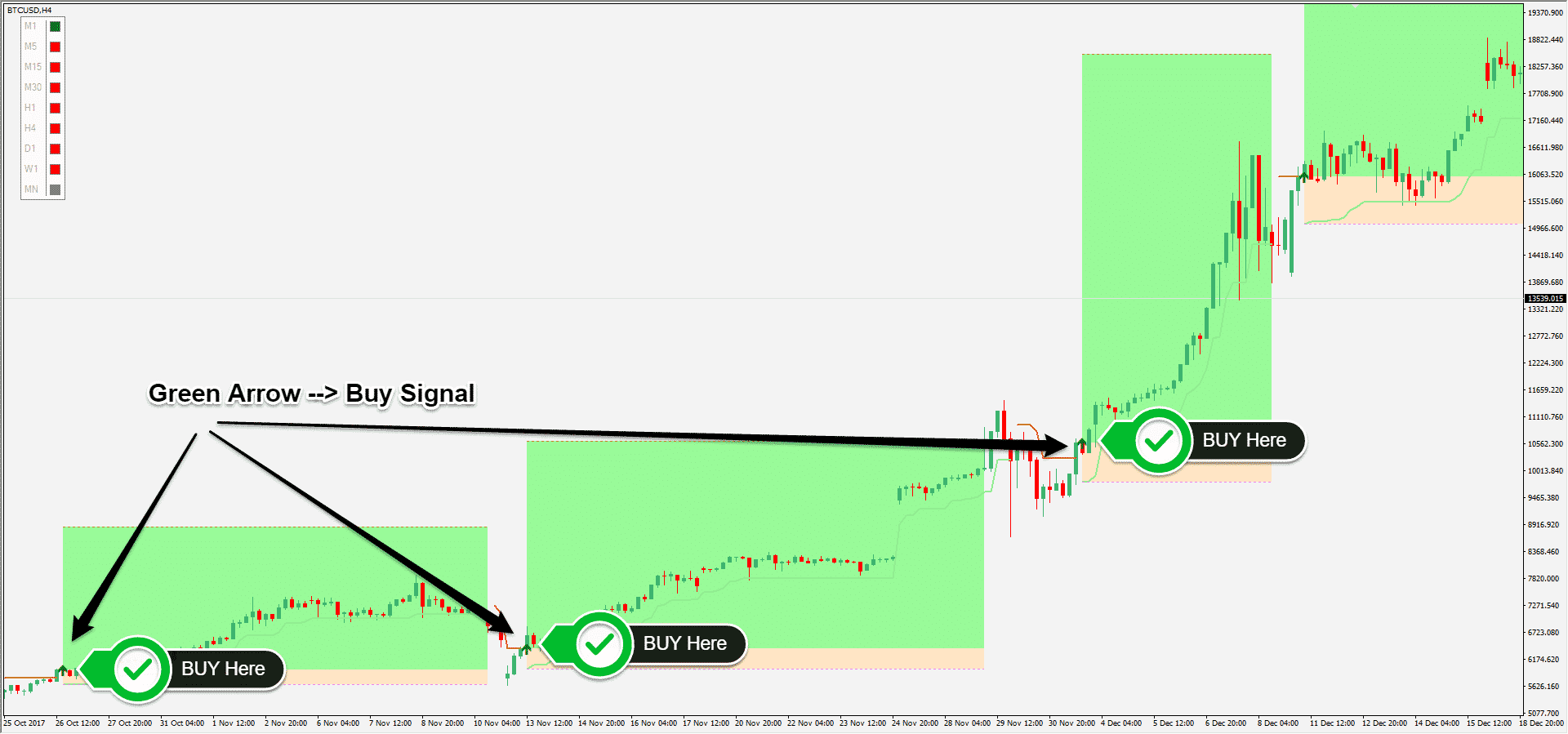 Claw pattern trading strategy (trading rules)